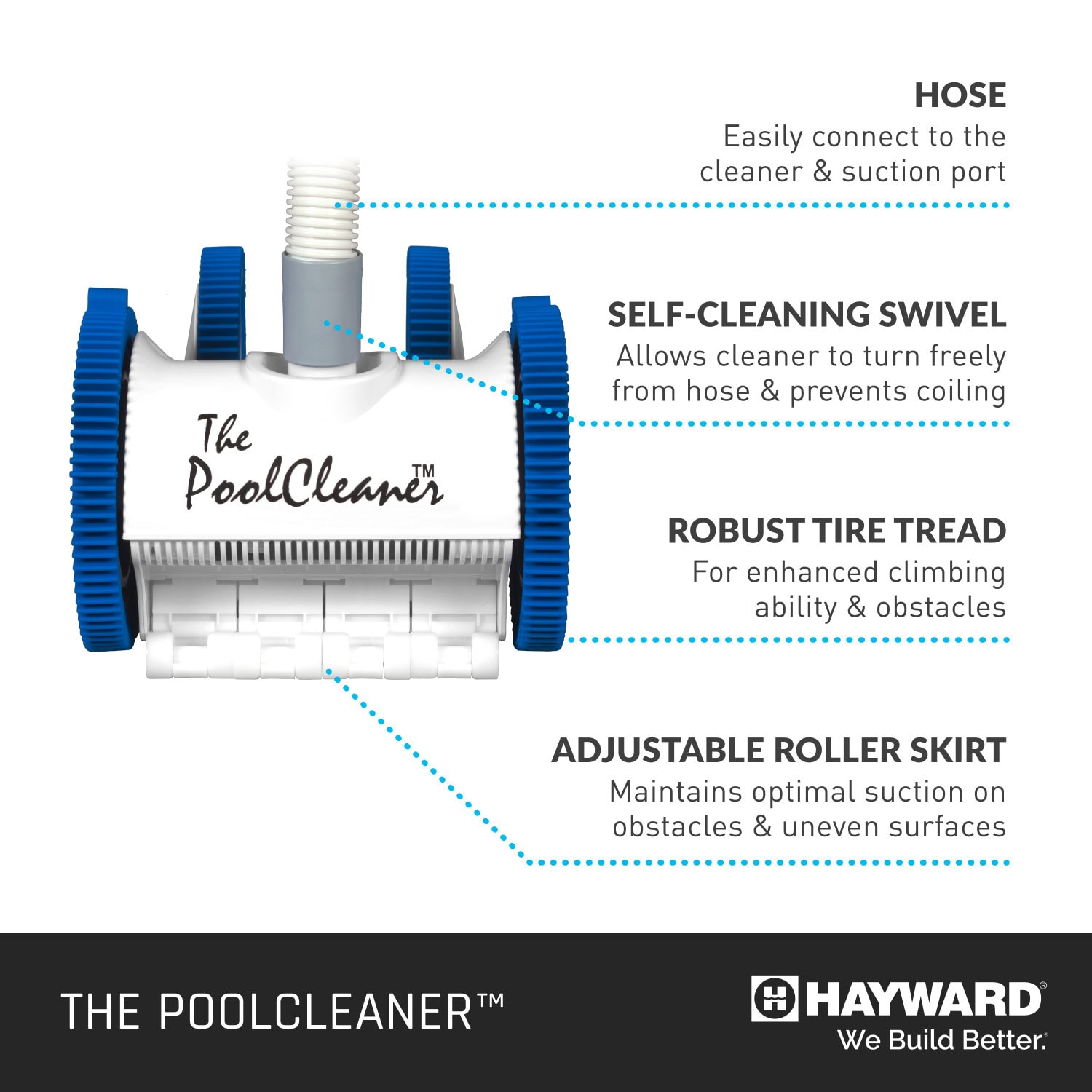The PoolCleaner™ diagram displays labeled parts including hose, self-cleaning swivel, tire tread, and roller skirt.