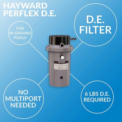 The Hayward Perflex D.E. filter for in-ground pools is displayed with labeled features on a blue background.